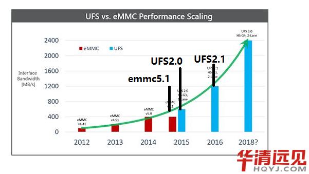 闪存卡是内存还是外存？闪存卡属于内存吗？-第4张图片-优品飞百科
