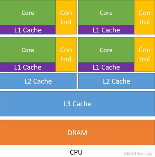 电脑cpu是啥意思，电脑CPU是啥意思？-第4张图片-优品飞百科