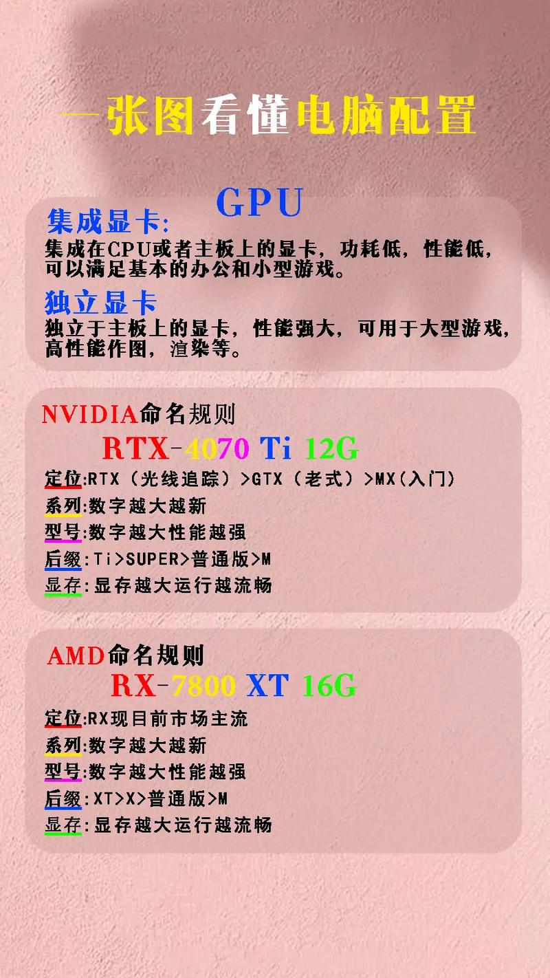 电脑cpu是啥意思，电脑CPU是啥意思？-第5张图片-优品飞百科