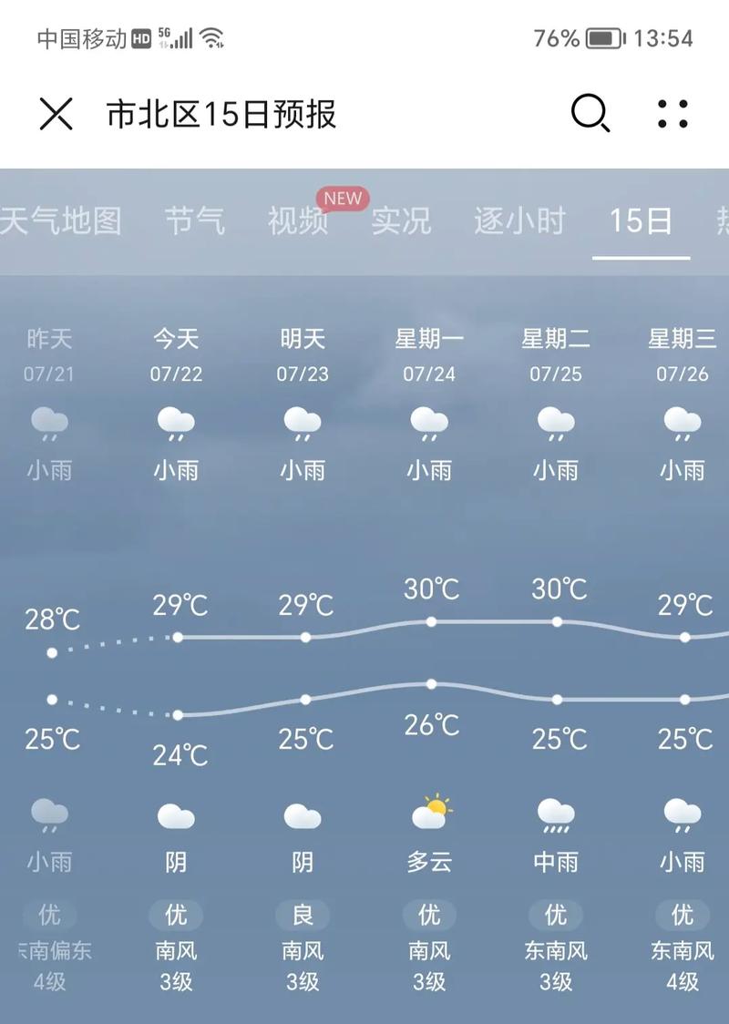 青岛天气预报查询？青岛天气预报查询一周15天？-第1张图片-优品飞百科