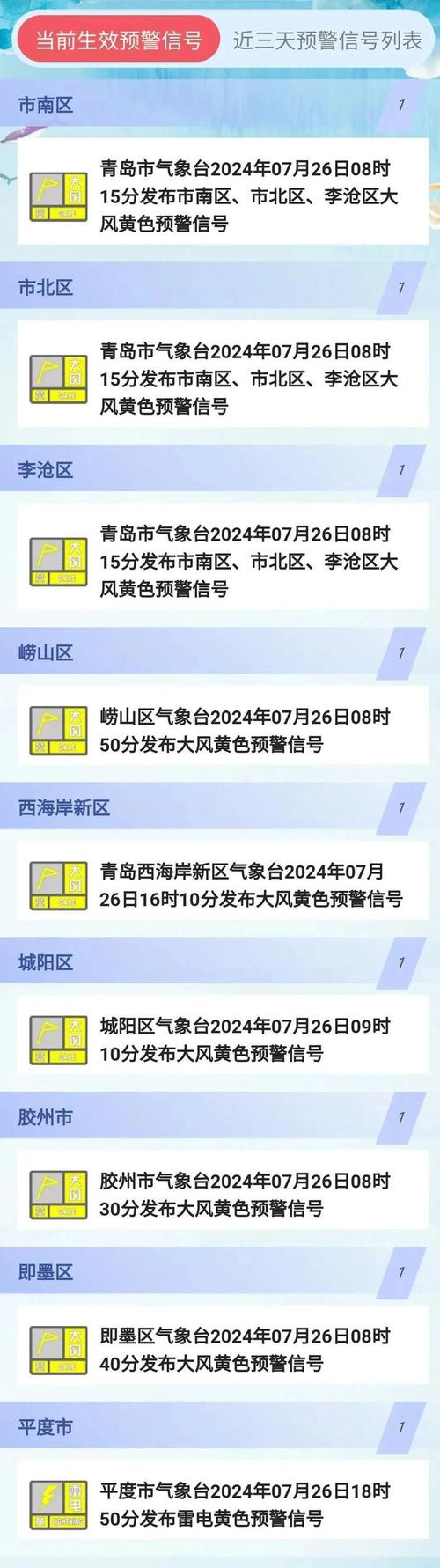 青岛天气预报查询？青岛天气预报查询一周15天？-第2张图片-优品飞百科