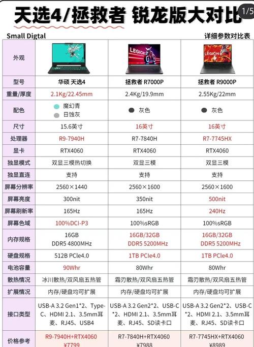 高性价比笔记本电脑排名，高性价比笔记本排名？