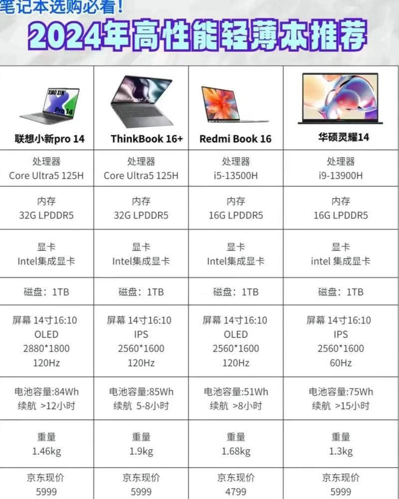 高性价比笔记本电脑排名，高性价比笔记本排名？-第4张图片-优品飞百科