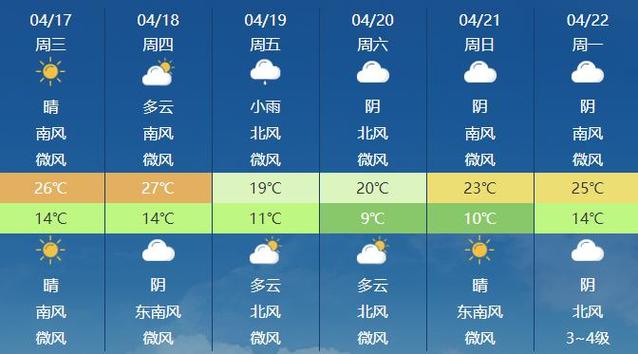 开封天气预报查询，开封天气预报查询30天？-第3张图片-优品飞百科