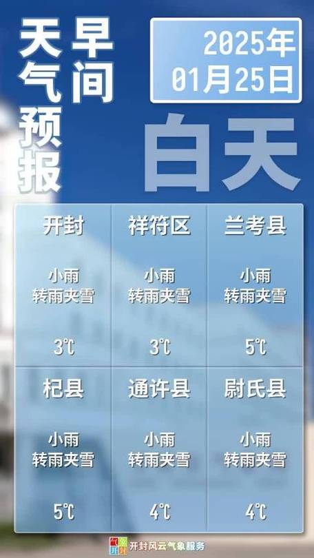 开封天气预报查询，开封天气预报查询30天？-第4张图片-优品飞百科