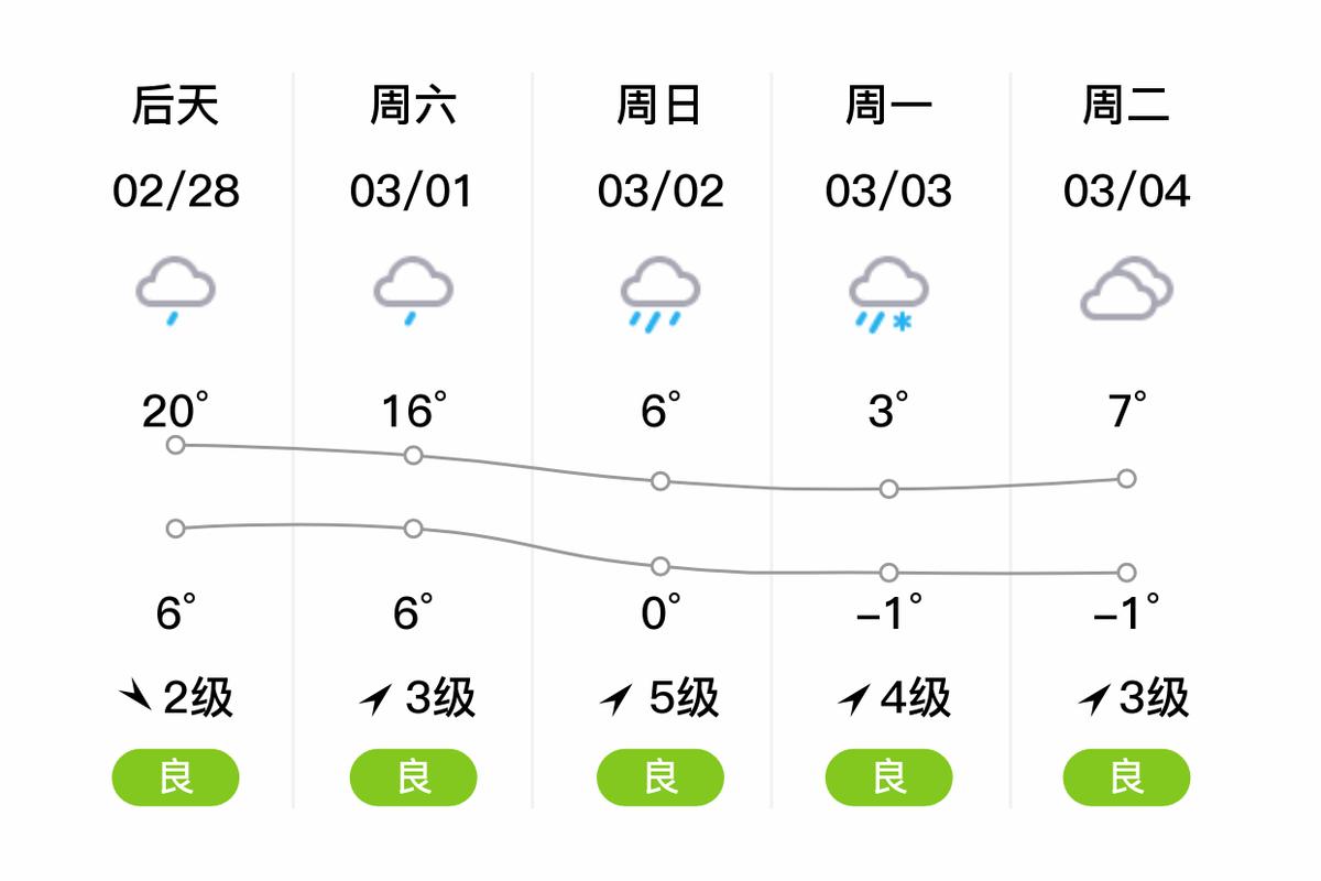 开封天气预报查询，开封天气预报查询30天？-第5张图片-优品飞百科