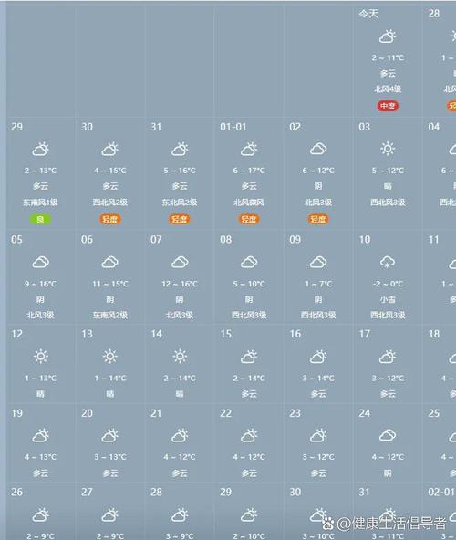 开封天气预报查询，开封天气预报查询30天？-第7张图片-优品飞百科