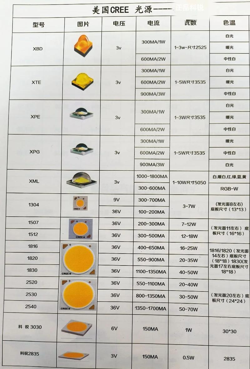 欧司朗和飞利浦车灯哪个好？led车灯欧司朗和飞利浦哪个好？