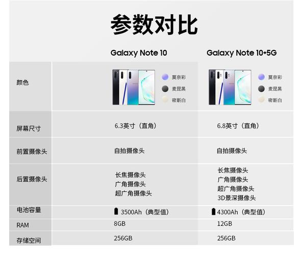 三星note10哪款支持国内5g，三星note10+5g可以用吗-第2张图片-优品飞百科