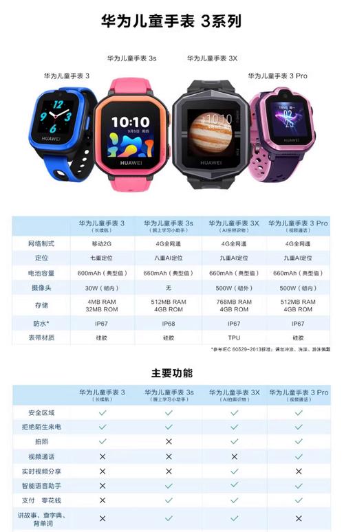 华为手表3pro怎么恢复出厂设置，华为手表3pro怎么恢复出厂设置破解版？-第5张图片-优品飞百科