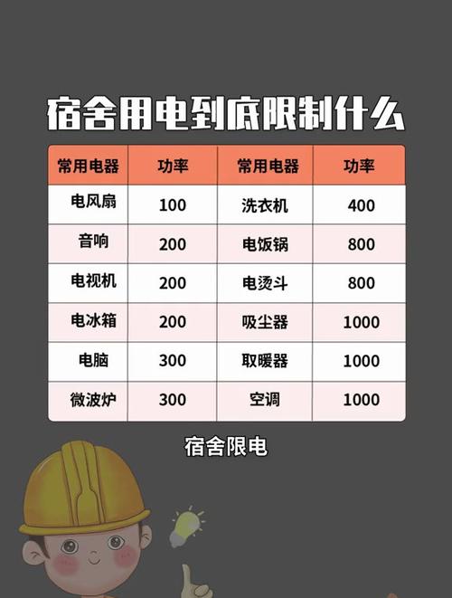 宿舍笔记本电脑功率一般多大，宿舍里笔记本耗电吗-第2张图片-优品飞百科