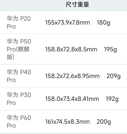 华为p1是什么时候上市的，华为p1发布-第1张图片-优品飞百科