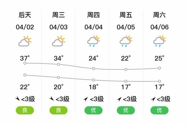 天山天池天气预报？明日天山天池天气预报？-第6张图片-优品飞百科