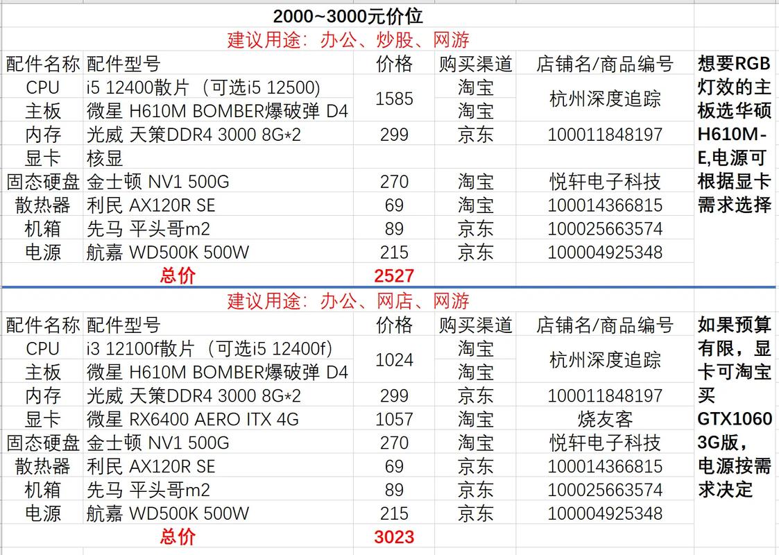 intele3300配什么主板？cpue3300可以用什么型号cpu替换？-第6张图片-优品飞百科