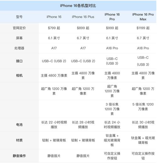 苹果五现在什么费用，苹果五现在卖多少？