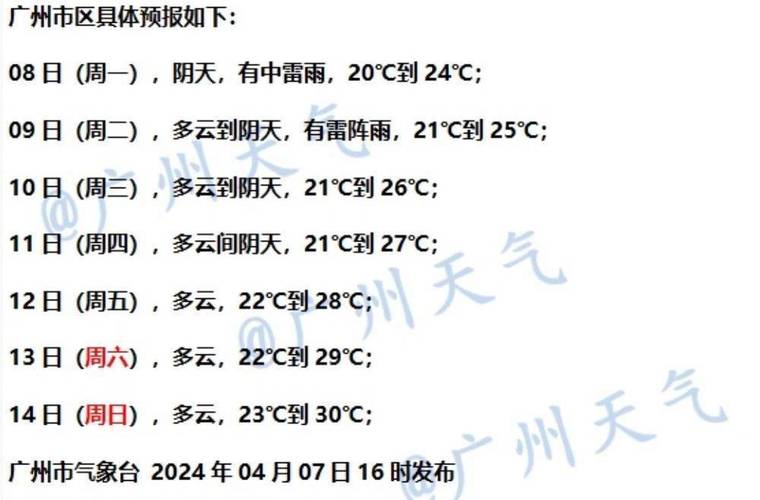 广东广州明天天气？广州明天的气温？-第3张图片-优品飞百科