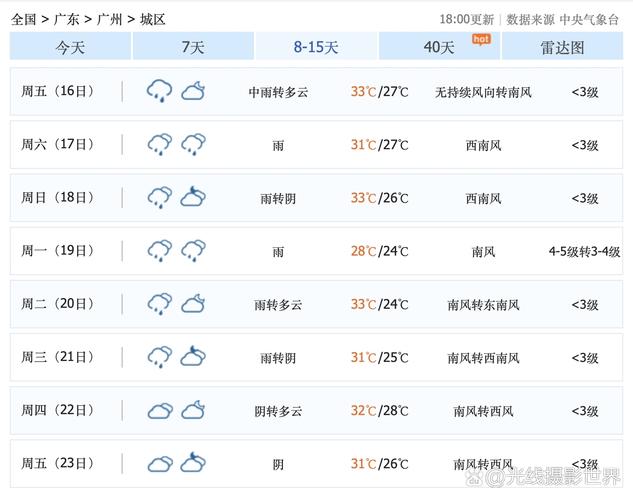 广东广州明天天气？广州明天的气温？-第4张图片-优品飞百科