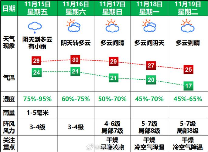 广东广州明天天气？广州明天的气温？-第5张图片-优品飞百科
