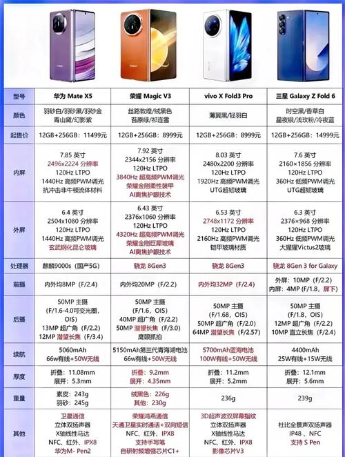 华为nova2s跟荣耀v10哪个好点，华为nova2s和荣耀10-第8张图片-优品飞百科