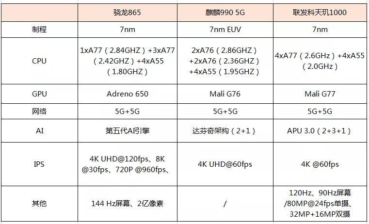 骁龙765g和麒麟970哪个好，骁龙765g和麒麟970处理器哪个好-第3张图片-优品飞百科