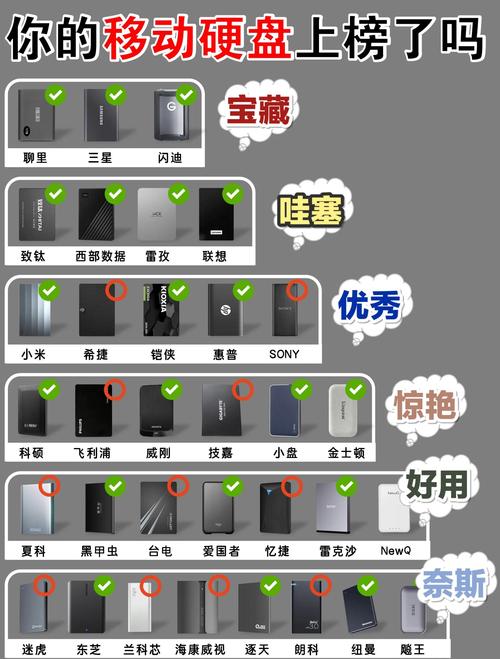移动硬盘干啥用的,移动硬盘干什么用?-第1张图片-优品飞百科 移动硬盘干啥用的,移动硬盘干什么用?-第1张图片-优品飞百科