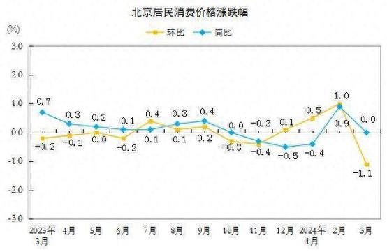 疫情期间消费变少，疫情期间消费低迷的原因-第3张图片-优品飞百科