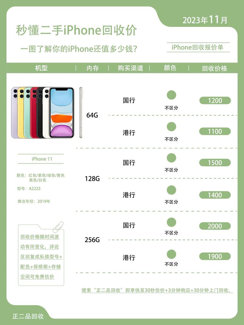 苹果11预售费用多少？苹果11预售费用和发售费用？-第2张图片-优品飞百科