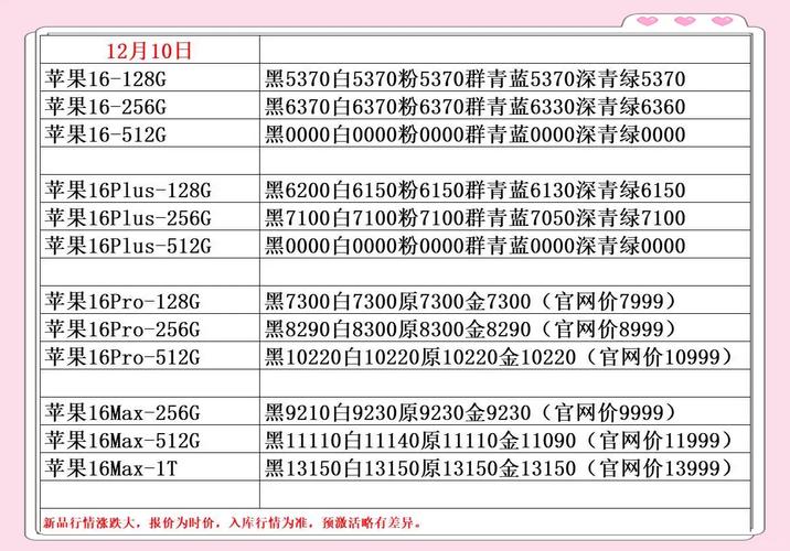 苹果11预售费用多少？苹果11预售费用和发售费用？-第4张图片-优品飞百科