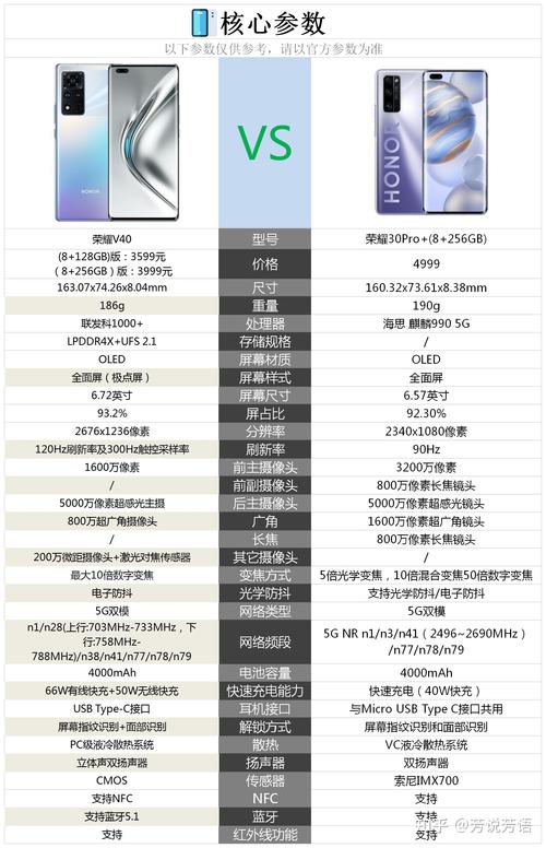 荣耀30pro和荣耀30的区别？荣耀30pro和荣耀30的区别参数？-第3张图片-优品飞百科