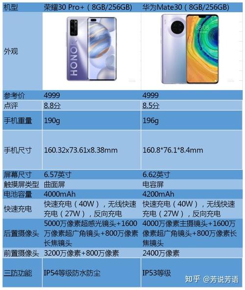 荣耀30pro和荣耀30的区别？荣耀30pro和荣耀30的区别参数？-第5张图片-优品飞百科