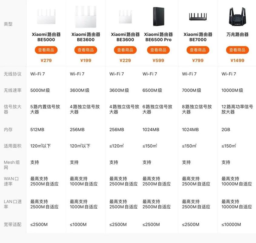 小米4c有5g频段吗，小米4有5g wifi吗？-第4张图片-优品飞百科