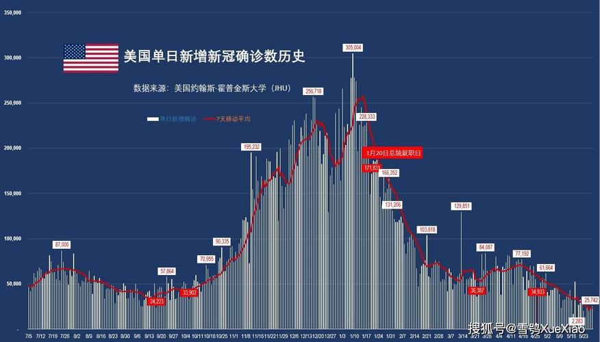 欧美疫情表，欧美病毒疫情