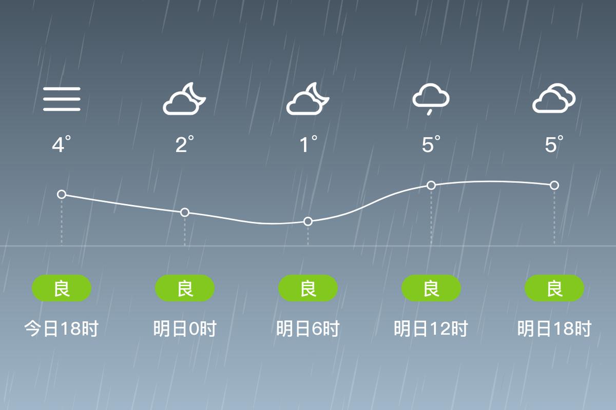 江苏赣榆天气预报，天气预报连云港-第5张图片-优品飞百科