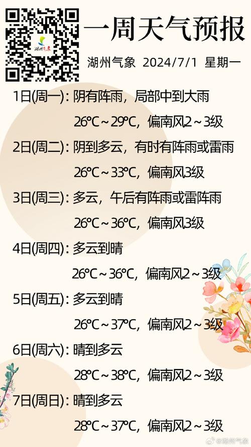 唐山天气预报一周，唐山天气预报嗯？