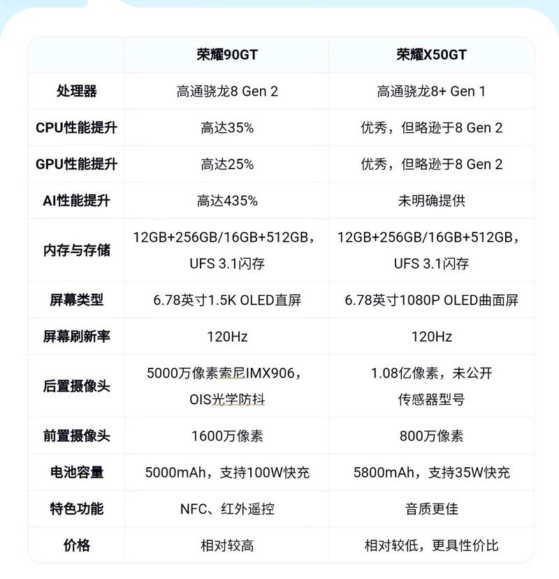 索尼蓝光机s185是全区吗，索尼蓝光机s1500？-第5张图片-优品飞百科