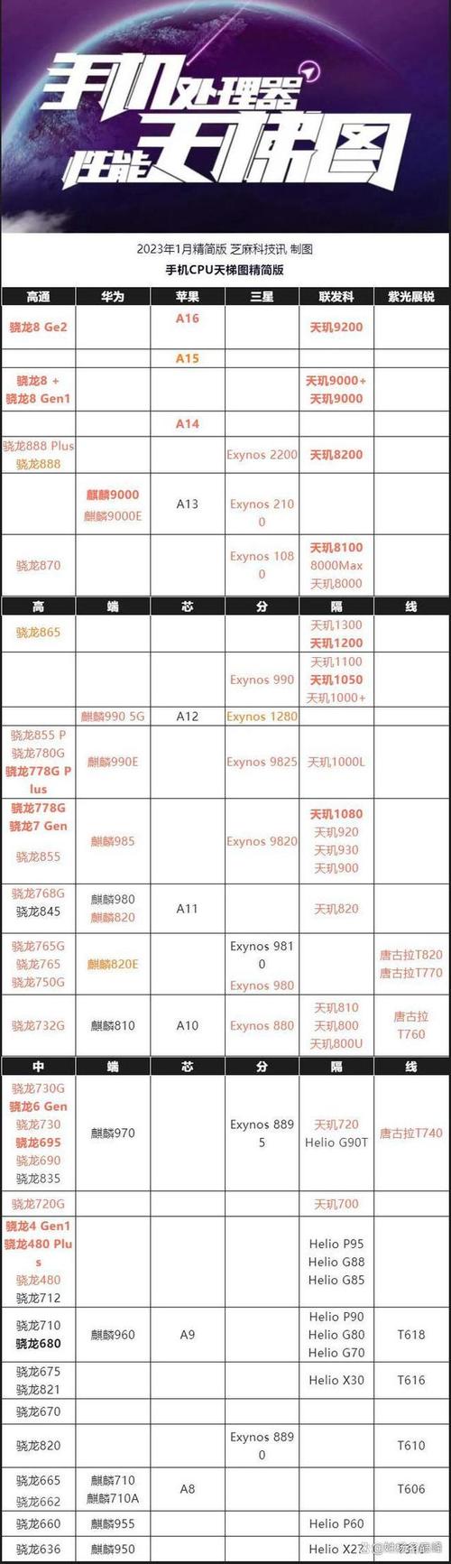 近来比较好的处理器排名？较好的处理器排名？