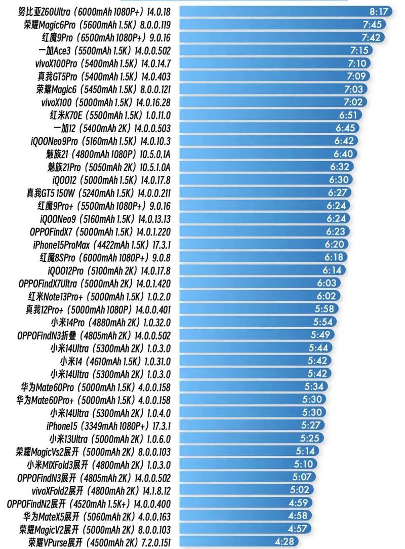 近来比较好的处理器排名？较好的处理器排名？-第2张图片-优品飞百科