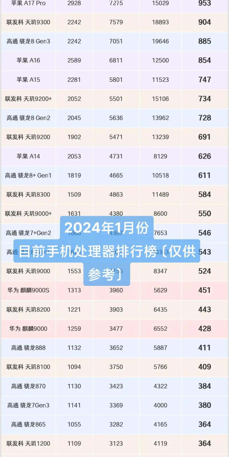 近来比较好的处理器排名？较好的处理器排名？-第4张图片-优品飞百科