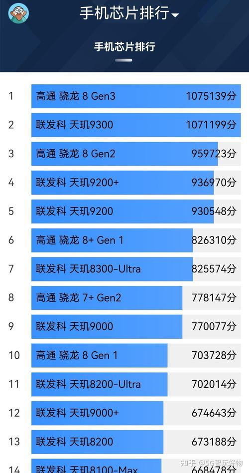 近来比较好的处理器排名？较好的处理器排名？-第5张图片-优品飞百科