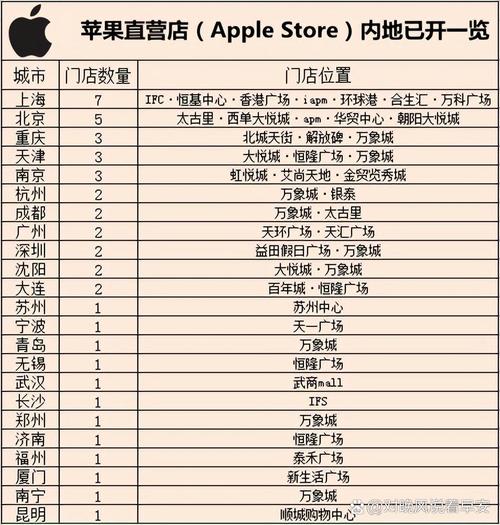 深圳有苹果直营店吗，深圳几个苹果直营店？-第2张图片-优品飞百科