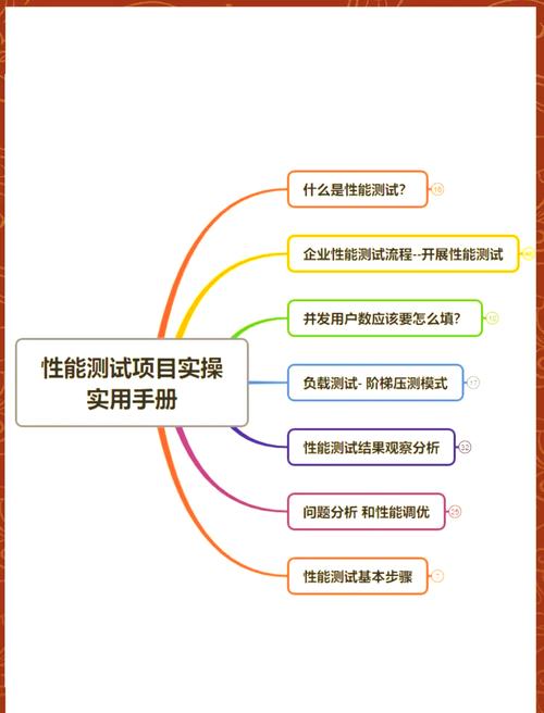 电脑如何测试性能，电脑如何测试性能好坏？-第6张图片-优品飞百科