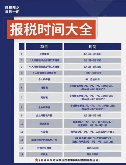 疫情没有报税？疫情没有报税会怎么样？-第4张图片-优品飞百科