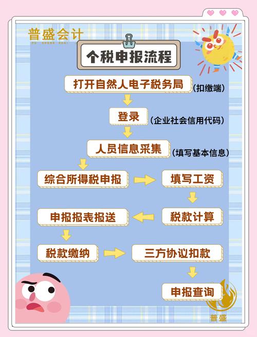 疫情没有报税？疫情没有报税会怎么样？-第5张图片-优品飞百科