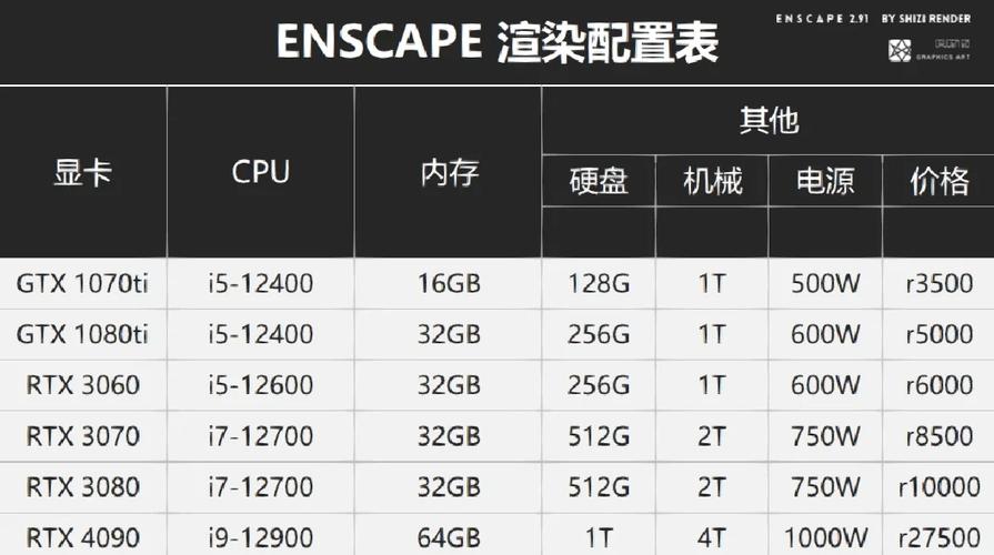 gtx650和gt740哪个好，gt740和gt650m？-第5张图片-优品飞百科