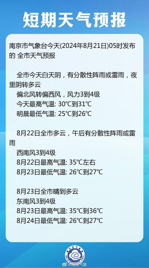 南京天气预报7天，南京天气预报7天准确一览表图片-第2张图片-优品飞百科