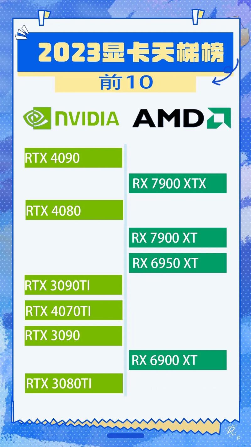 电脑高端显卡有哪些？电脑高端显卡有哪些型号？-第4张图片-优品飞百科