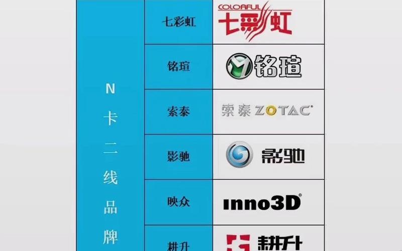 电脑高端显卡有哪些？电脑高端显卡有哪些型号？-第5张图片-优品飞百科
