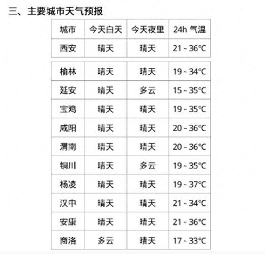 西安天气2345？西安天气23年？