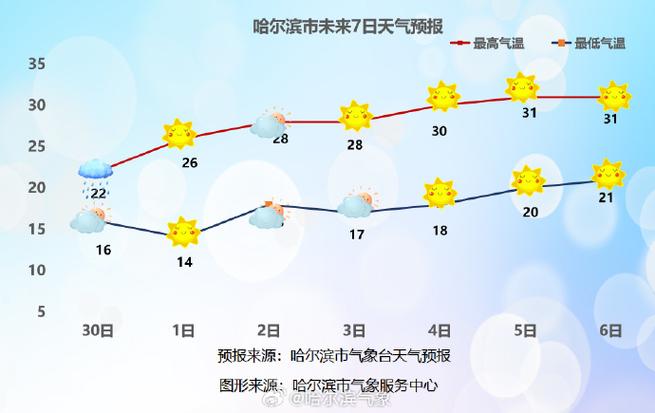西安天气2345？西安天气23年？-第2张图片-优品飞百科