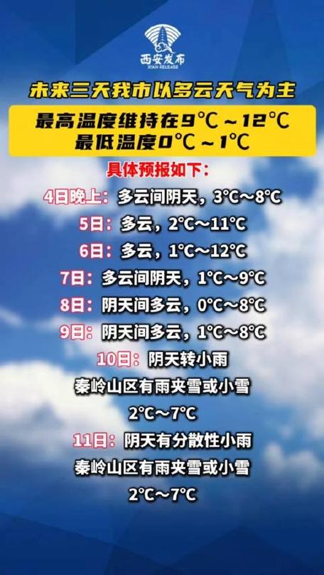 西安天气2345？西安天气23年？-第4张图片-优品飞百科